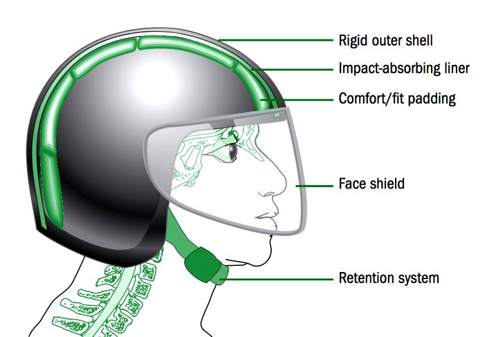 Materials and Construction Design of Bl;uetooth Helmet
